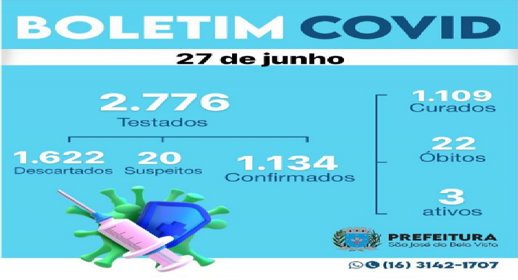 Boletim Epidemiológico - 27/06